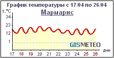 GISMETEO.RU:    10   . 